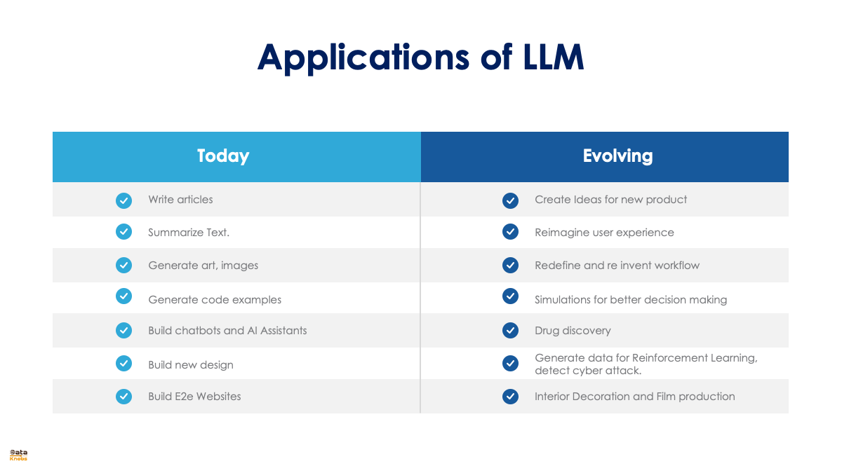 Slide 7 for LLM