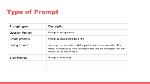 Slide 3 for Prompt engineering